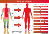 Komfortabel, auch wenn es heiß zur Sache geht