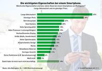 Studie zeigt: Der Akku macht den Unterschied