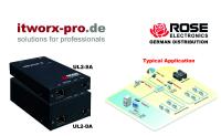 Die itworx-pro GmbH aus Hamburg liefert den KVM-Extender UltraLink 2 von Rose Electronics an ein DAX Unternehmen für die Industrieautomation
