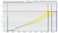 Bessere Predictive Maintanance: Yokogawa bringt Plant Resource Manager R4.04 auf den Markt