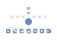 CombiLink - intelligente Smart Factory-Lösung von SIG erschliesst Potenziale ganzer Füllanlagen