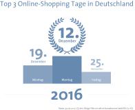 Der 12.12.2016 war der Online-Shopping Tag in Deutschland!