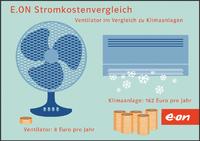 Sparen in der Sommerhitze: Ventilator und Klimagerät im E.ON Stromsparvergleich