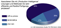 Noch ein weiter Weg bis zu Production Intelligence