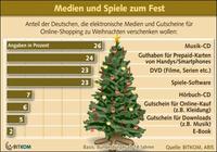 Medien und Spiele zum Fest