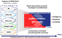 VOO selects ADVA Optical Networking and Arcadiz Telecom to provide new Video-On-Demand and Internet bacnhaulting Services