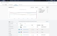 BitSight sammelt 60 Millionen US-Dollar in Series D Finanzierungsrunde ein
