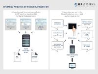 Digital production: Make your production ready for the future!