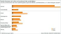 Bauausbildung überzeugt - persönliche Aspekte gewinnen bei der Berufswahl an Bedeutung