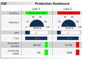 Factory visualization: iTAC Software AG enhances its MES with sphinx open online