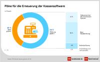 Kassen für alle Kanäle