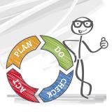 Performance steigern durch Management der Prozesskomplexität