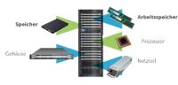 Cleveres Servermanagement - Beim Neuanschaffung Minimalkonfiguration kaufen und selbst aufrüsten spart 35% der Kosten eines vorkonfigurierten Systems