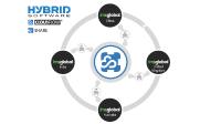 iMS builds global business with agile solution from HYBRID Software