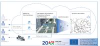 Hy-Nets4all: Funktionen für automatisiertes Fahren für E-Autos ganzheitlich entwickeln und effizient absichern