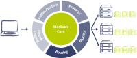 MariaDB MaxScale 2.0: Schnellere Innovation für sichere Scale-Out-Bereitstellungen