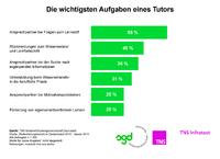 Weiterbildung 2015: virtuell, mobil, persönlich