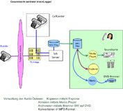 Flintec Voice-Logger für den Profi-Einsatz
