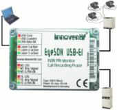 Innoventif entwickelt Gesprächsmitschnitt-Lösungen EyeSDN USB für ISDN- und analoge Leitungen