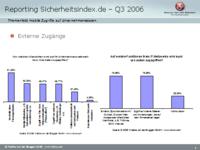 Check Point-Sicherheitsindex, Q3-2006: Nach wie vor viel Licht und Schatten