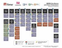 Neuer Product-Selector-Guide von SiTime