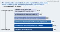 Solarstrom und Elektromobilität: Partner für die Energiewende