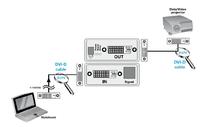 Mit dem TLS DVI-D SignalManager sind Pixelausfälle Vergangenheit