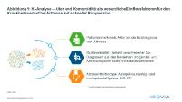 Mittels Künstlicher Intelligenz Krankheitsverläufe vorhersagen und die Versorgung von Patienten verbessern