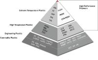 PEEK in Additive Manufacturing