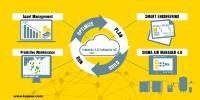Smart and efficient compressed air solutions for every need