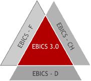 Startschuss für EBICS 3.0