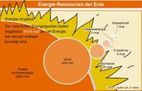 Über den Atomausstieg hinausdenken – Vollversorgung durch erneuerbare Energien ist realistisch