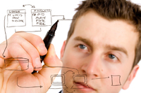 Durch Innovation zum Unternehmenserfolg