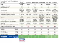 umlaut and connect rank security of Covid-19 Warning Apps