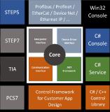 ABC X-CPU-4 w57 - Die Software für Anlagensteuerung und - simulation auf Windows Basis