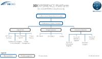 MB CAD integriert als erster deutscher SOLIDWORKS-Reseller die 3DEXPERIENCE Plattform