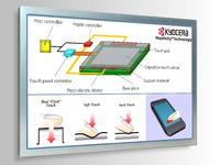 Kyocera lässt für selbst entwickelte haptische Rückmeldung die Marke Haptivity® eintragen und setzt Entwicklung fort