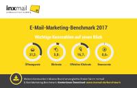 Aktuelle Kennzahlen im neuen E-Mail-Marketing-Benchmark