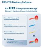 Fein abgestimmt: hoch spezialisierte Branchensoftware FEPA