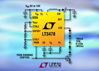 Multi-Topology 40V, 4.5A LED Driver for High Current LED Applications