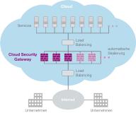 Produktneuheit: Virtuelles Cloud Security Gateway