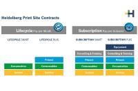 Now available: New contract options from Heidelberg boost overall efficiency of print shops