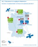 Stadtwerke Schwäbisch Hall nehmen am Forschungsprojekt C/sells teil