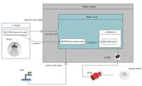 FMEA for SysML based system descriptions