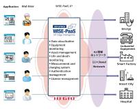 Advantech Collaborates with IIJ to Launch Industrial IoT Platform Aimed at Remote Monitoring and Data Visualization