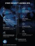 TÜV SÜD: Das sind die Cyber-Security-Trends 2019