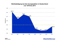 Wenn Wählen zum Erlebnis wird: Initiative #SayYesToEurope lädt in spektakuläre Wahllokale ein