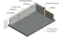 EINSATZ K-SEAL®3in1 und K-SEAL®RB
