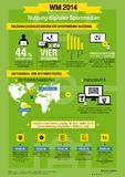 Die Fußball-WM 2014 wird digital