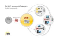 IGEL: "2016 wird das Jahr des Management Workspace"